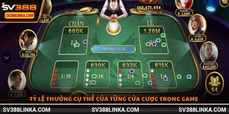 Tỷ lệ thưởng cụ thể của từng cửa cược trong game 